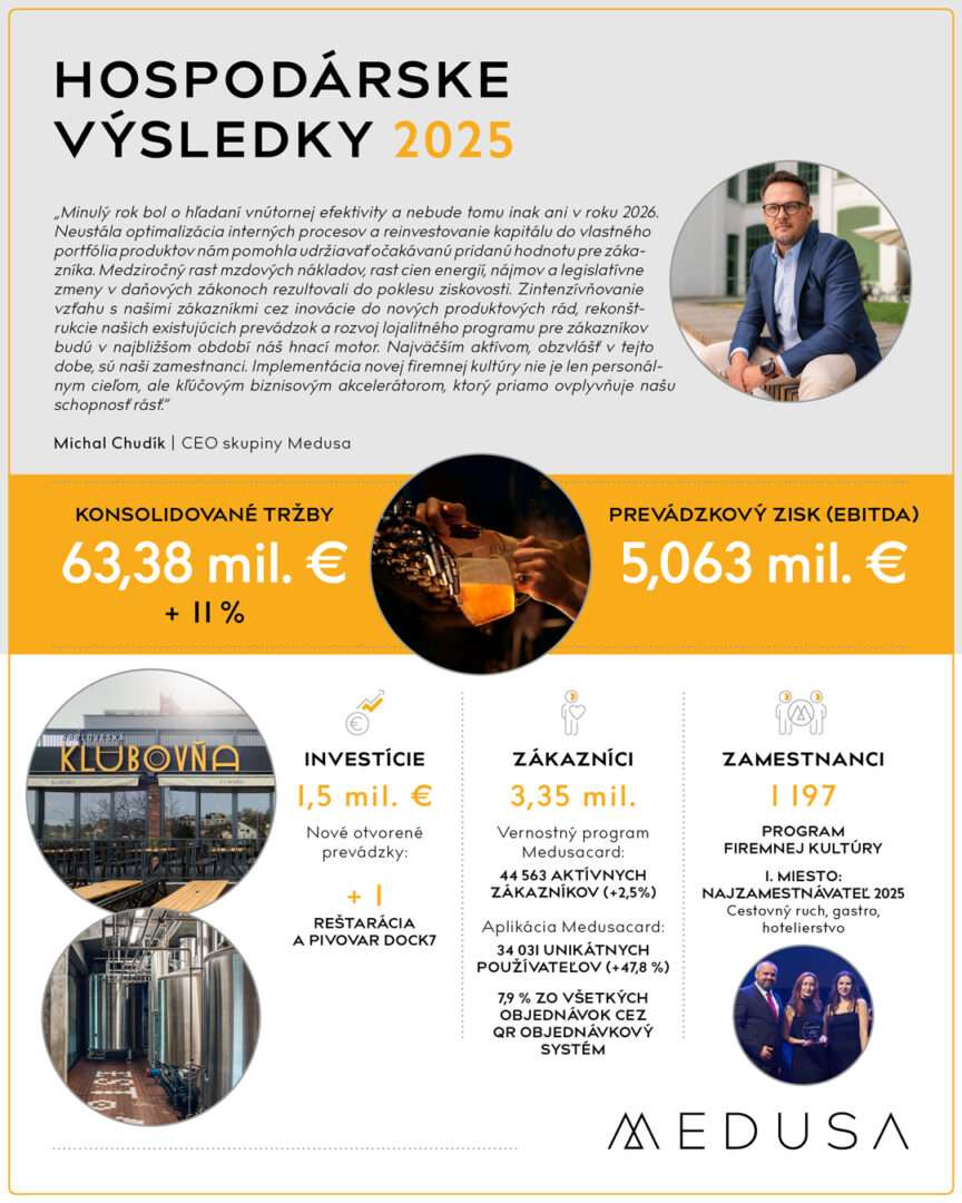 MED HOSPODAR VYSLEDKY 2025 1080 1350